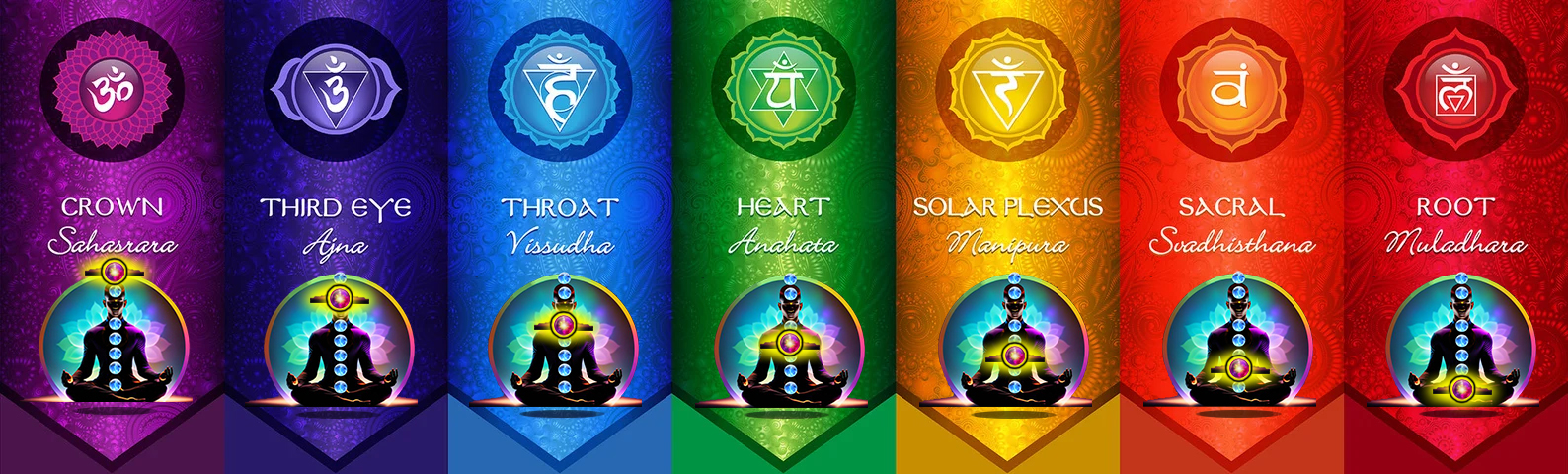 7-chakras-body-position